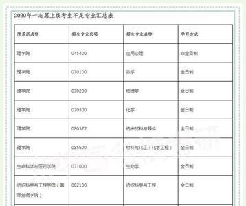 滨州理工大学是几本