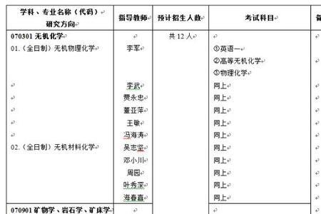 化工专业是几级学科