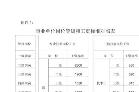 事业单位月薪1万什么水平