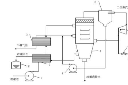 水帘上硝结晶怎么处理