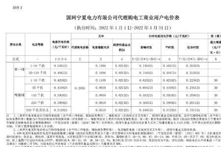 深圳如何申请峰谷电价