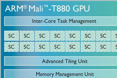 冷王t880与t800区别