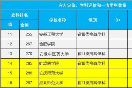 亳州学院什么时候升的本科