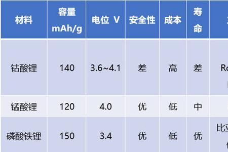 磷酸铁锂电池密度