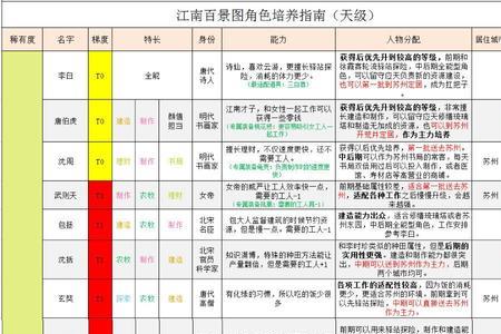 百景图骑阵将军攻略