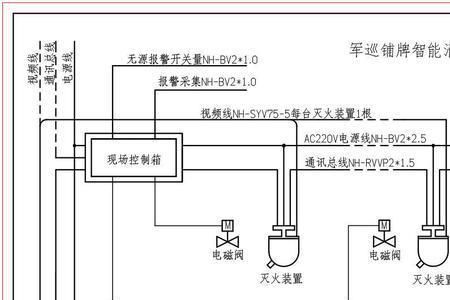 禹成消防水炮控制器说明书