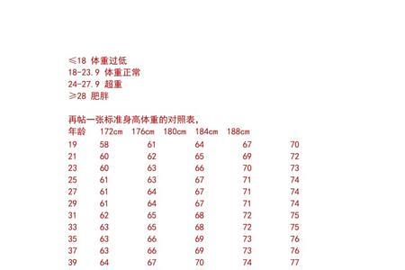 鞋码和身高计算公式