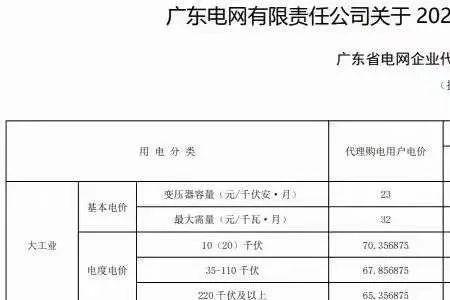 限电40千瓦是什么概念