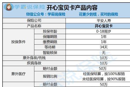 平安天府宝贝卡多久生效