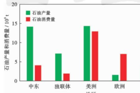 人类社会主体能源