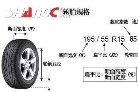 空心车轮与车轮的优缺点