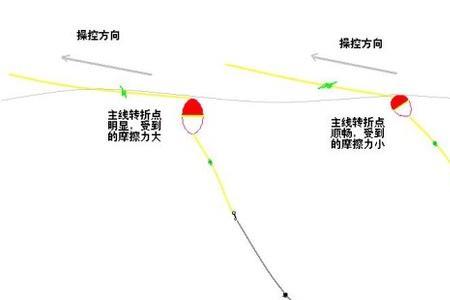 矶钓一定要用矶钓线吗