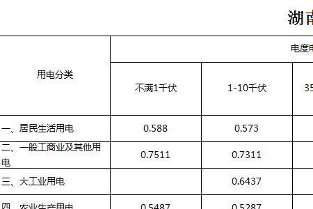 380元电费标准