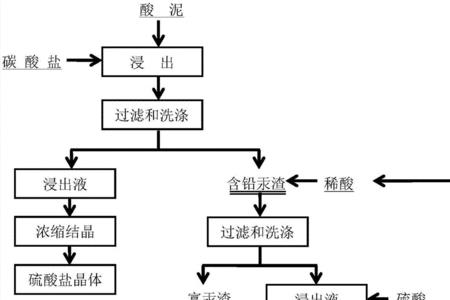 雷酸汞盐是什么物质