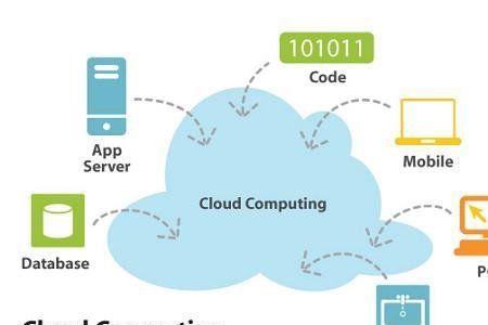 云服务的设备