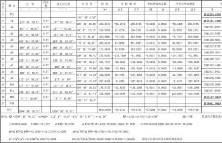 什么叫导线平差