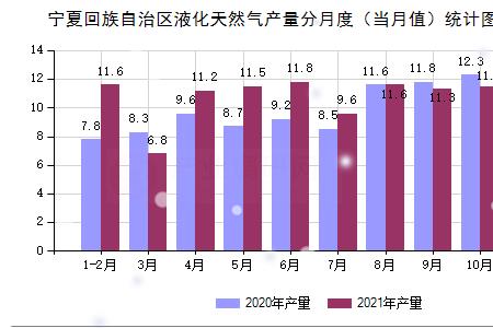 液化天然气比管道天然气贵多少