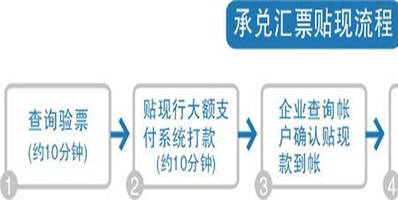 票据融资为何算信贷投放