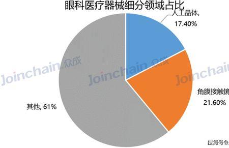 强生人工晶体是哪个国家的