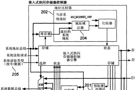 存储器控制电路原理