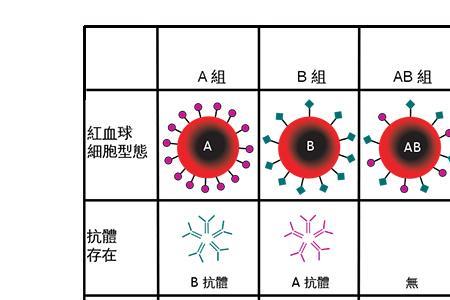 rh是哪个国家缩写