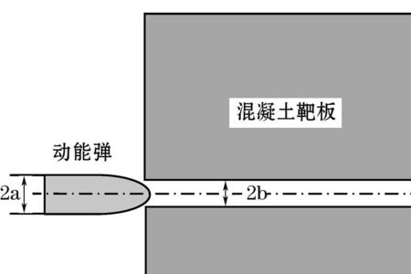 混凝土的重力密度为多少