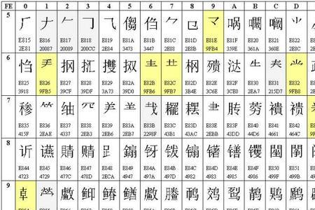 gbk汉字是包括了常用汉字吗