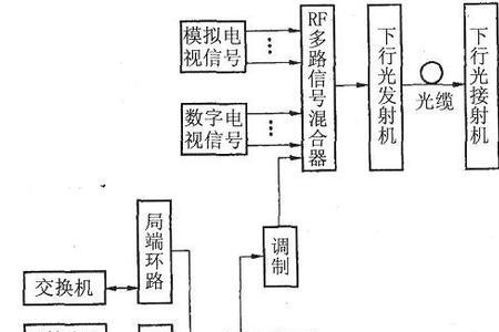 广电电视用什么方式传输