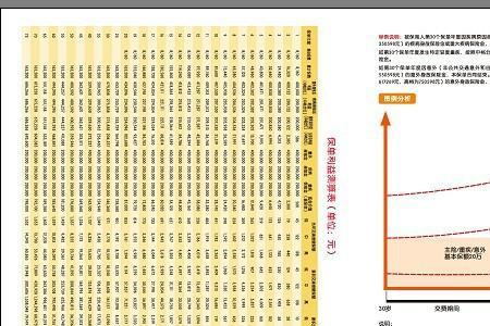 平安鸿利终身保险可靠吗