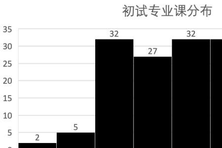 青科大应用统计学专业怎么样