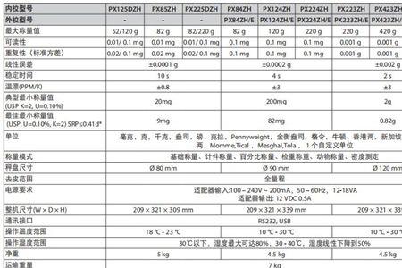 奥豪斯pr223电子秤校准方法