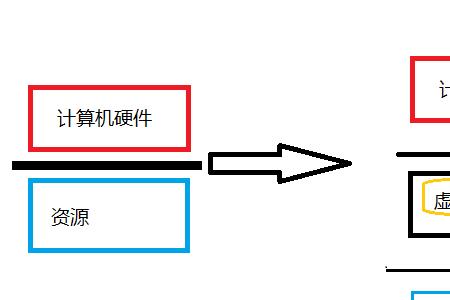 uac虚拟化是什么概念