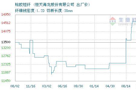 恒天海龙是做什么的