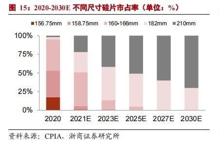 隆基绿能公司规模多少人