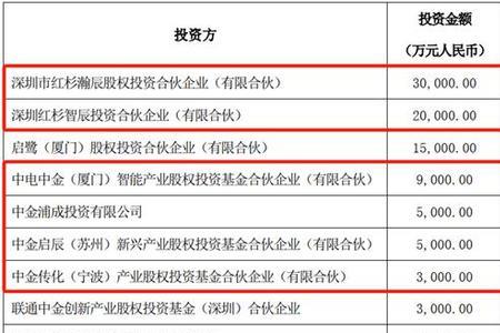 红杉资本的钱哪里来的