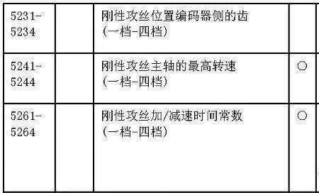 刚性攻丝报警怎样消除