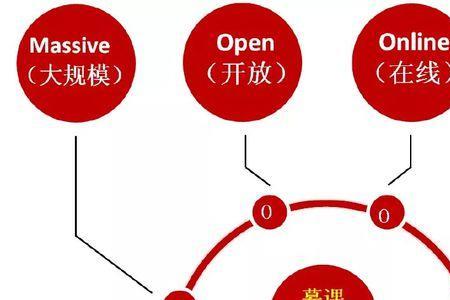 关心和关怀哪个更深层次