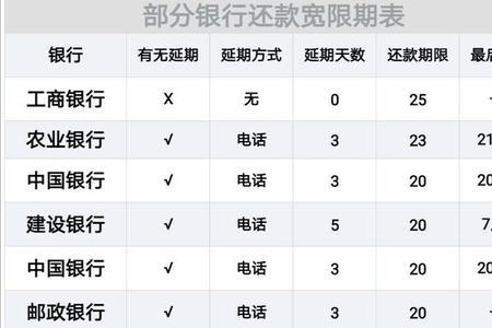 渤海银行发信息说逾期怎么回事