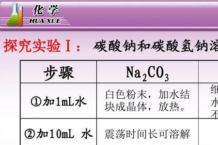 碳酸氢钠的摩尔质量