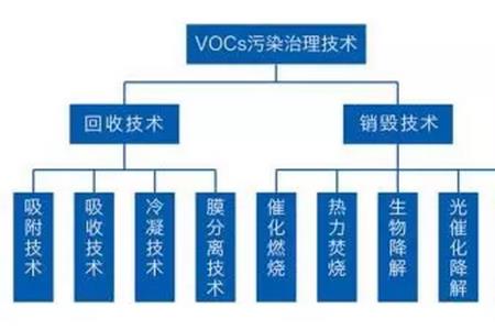 硬脂酸有vocs污染吗