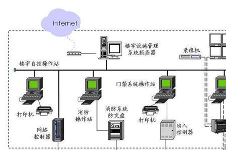 银行弱电系统怎么布线