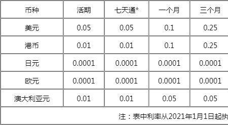 2022年华融湘江银行大额存单利率