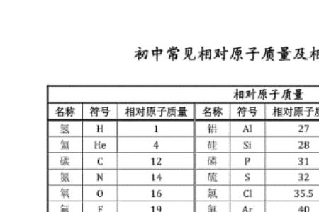 HCl相对分子质量是多少