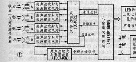 雷达和微波炉的原理是一样的吗