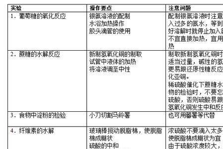 精炼糖与蔗糖的区别