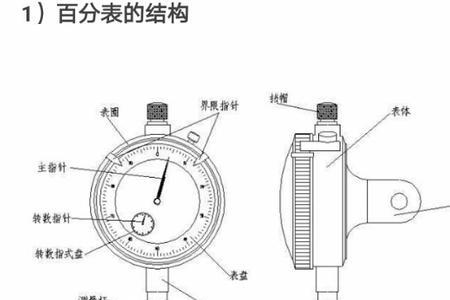 内径百分表由哪些结构组成