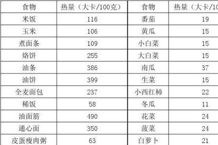 热量单位mj与kj换算关系