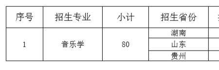 凯里学院小学教育专业代码