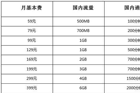 合约机399套餐是什么意思