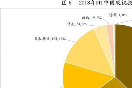 股权融资适合的项目阶段